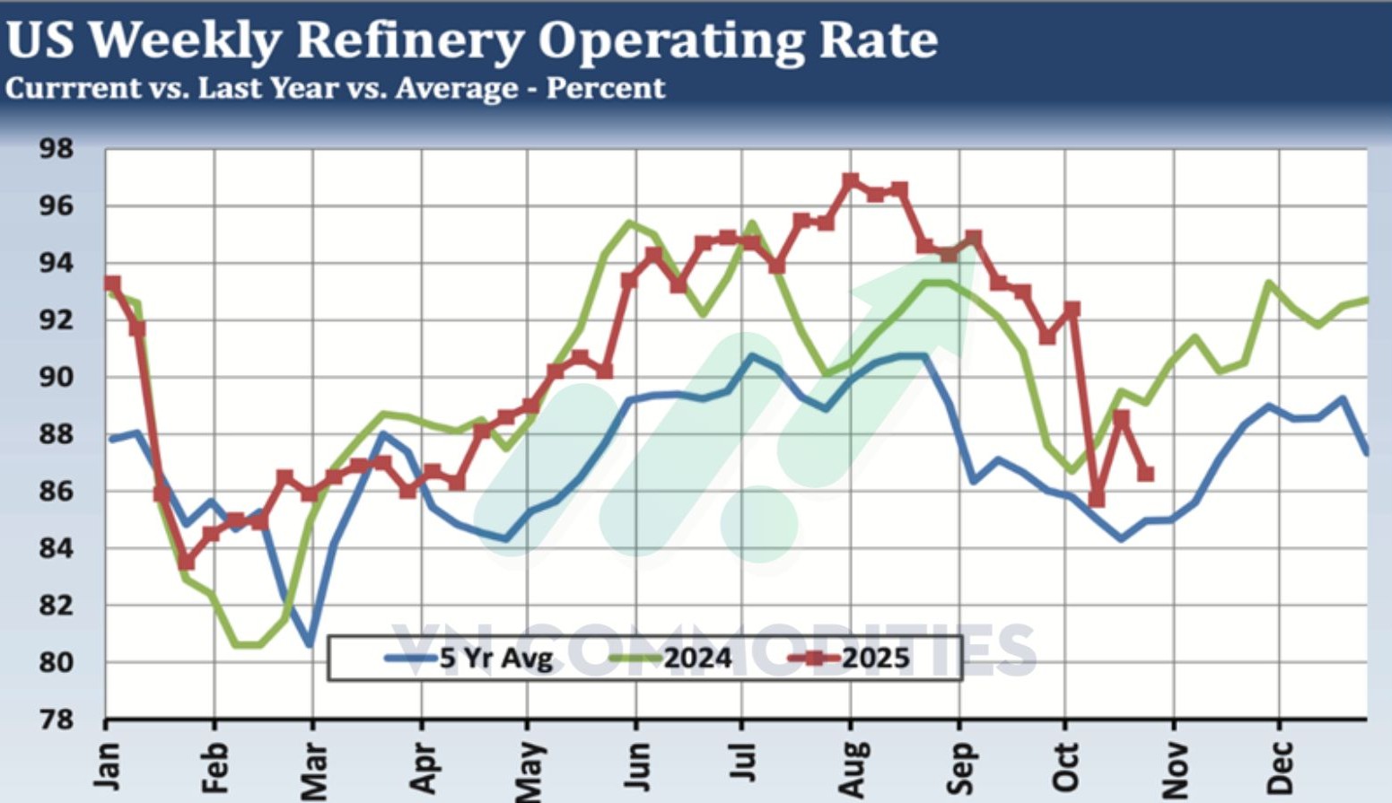 Thị trường h&agrave;ng h&oacute;a to&agrave;n cầu đang đối mặt với nhiều rủi ro khi ch&iacute;nh phủ Mỹ c&oacute; nguy cơ đ&oacute;ng cửa, trong khi năng lượng, v&agrave;ng v&agrave; n&ocirc;ng sản cho thấy xu hướng gi&aacute; tr&aacute;i chiều.